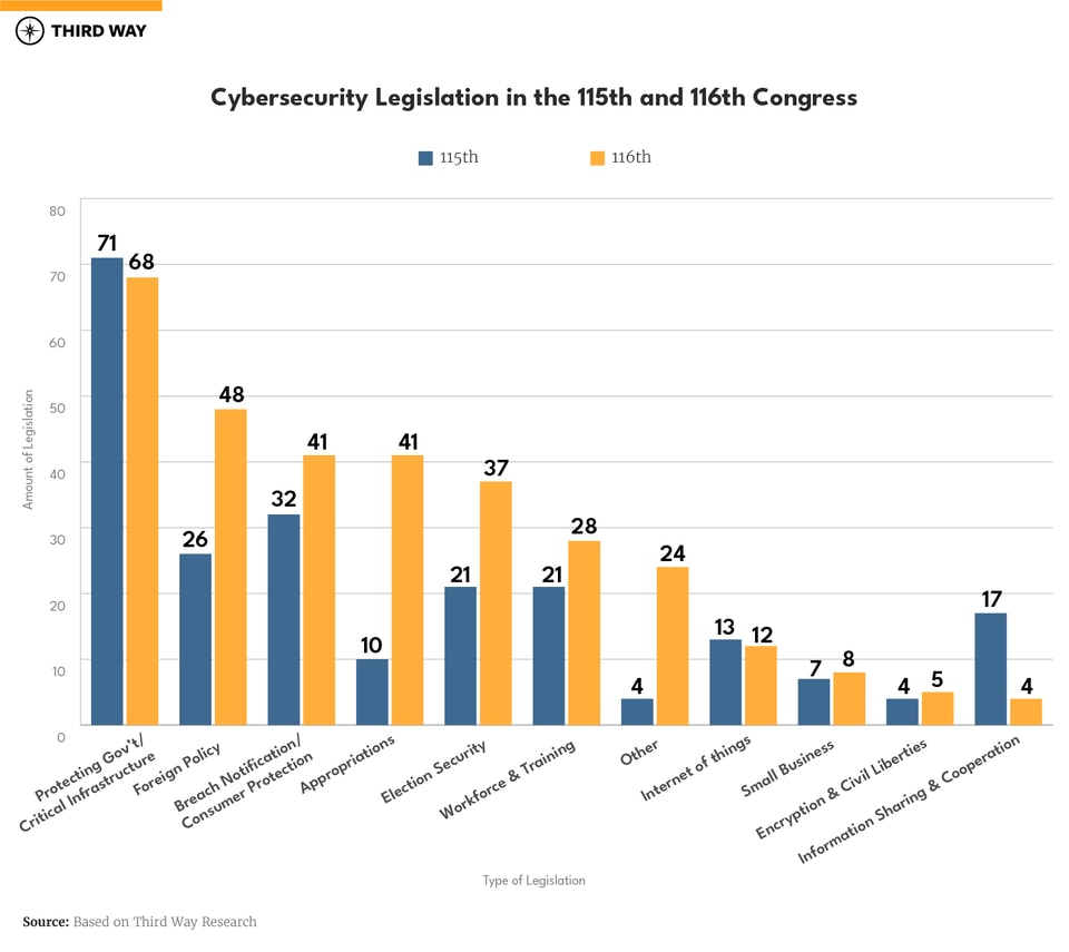 graphs-116thcongress_01