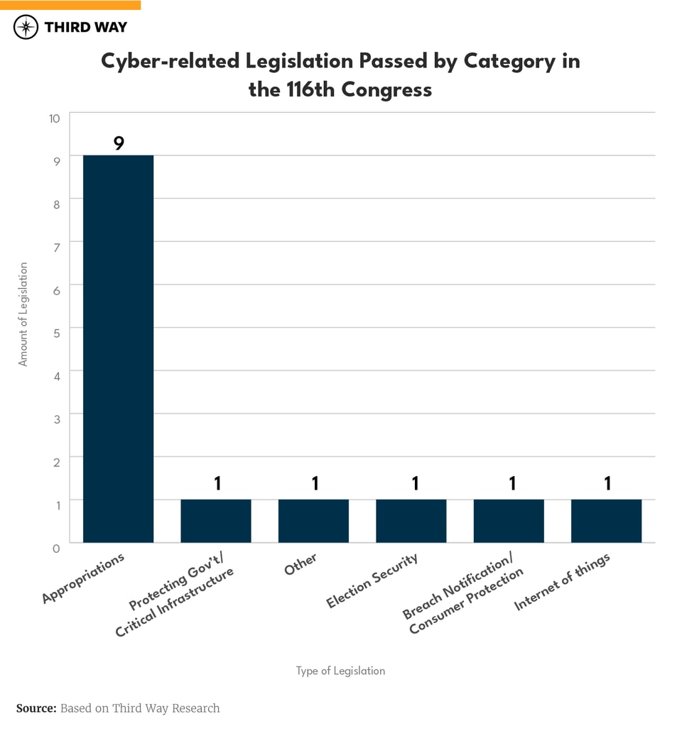 graphs-116thcongress_02
