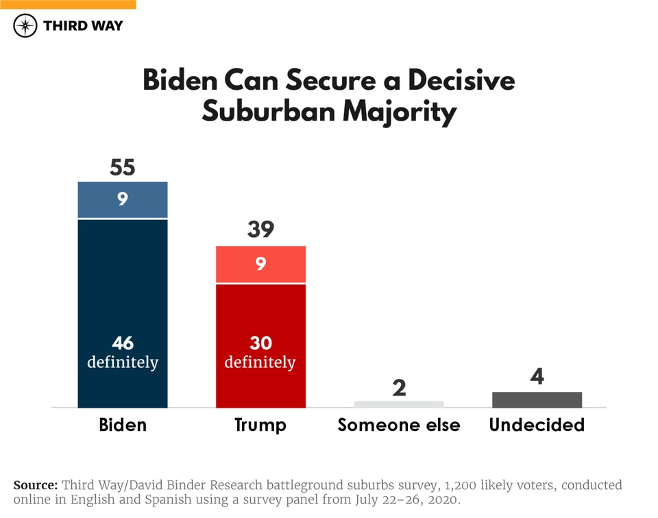 Recovery_ECON_BarGraphs_Biden
