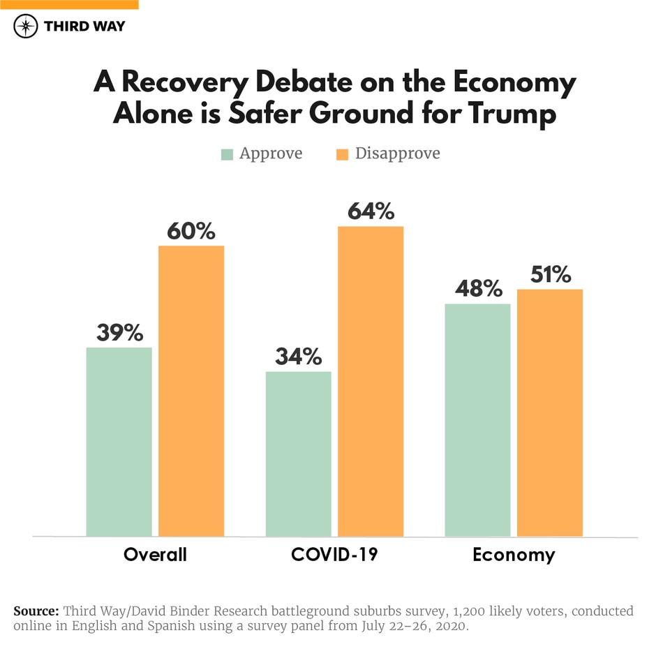 Recovery_ECON_BarGraphs_Debate_v2