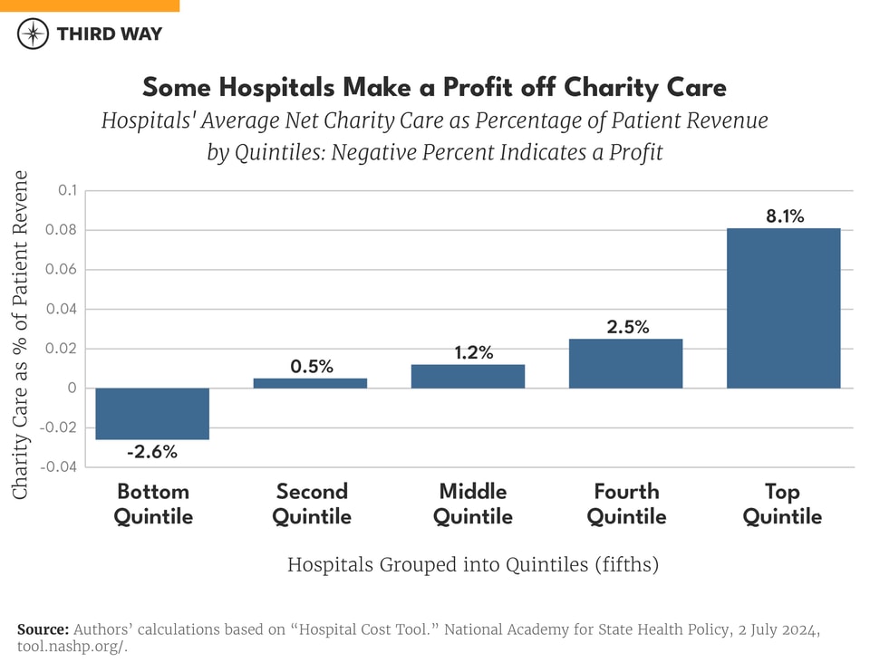 charts - tale of two hospitals