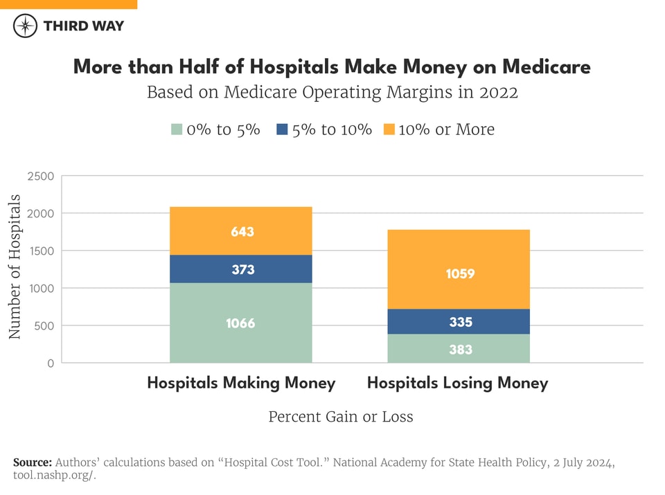 charts - tale of two hospitals_660-02