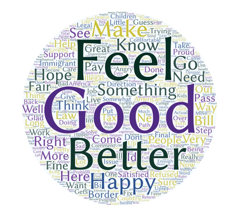 WordCloud_2