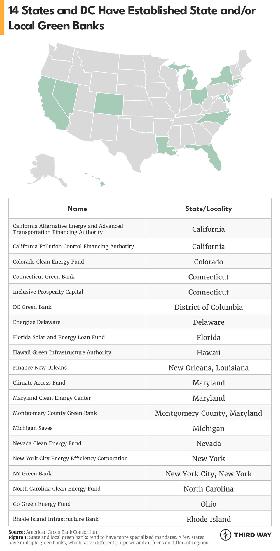 Accelerator Table v2