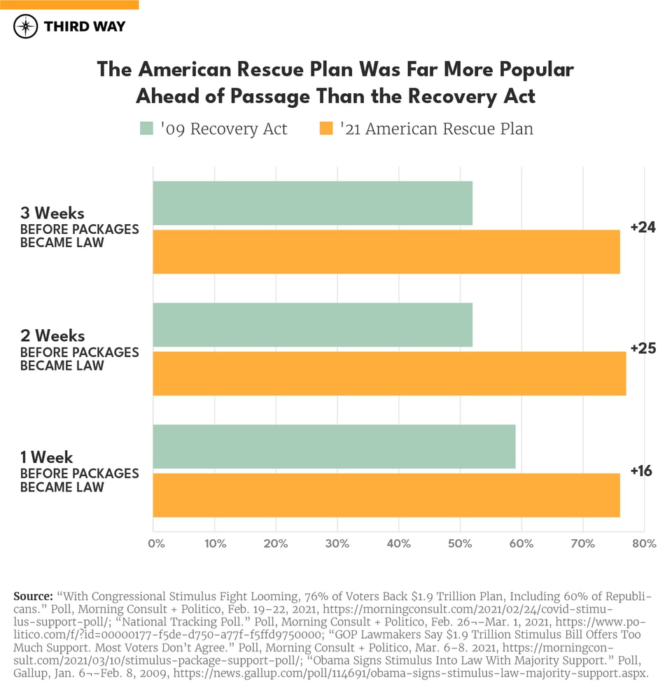 AmericanRescuePlan__bar graph_v2