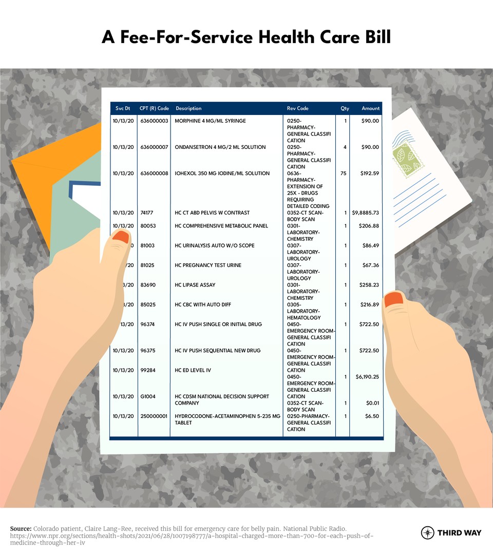 graphic-fee-for-service_900px