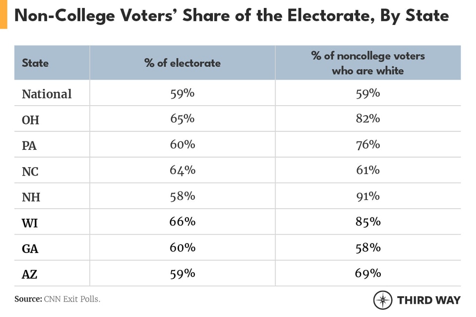 Noncollege_voters_2_v2