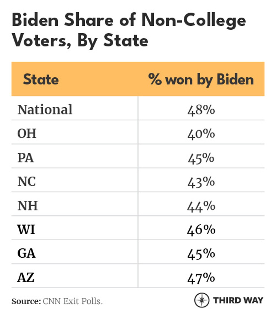 Noncollege_voters_3_v2
