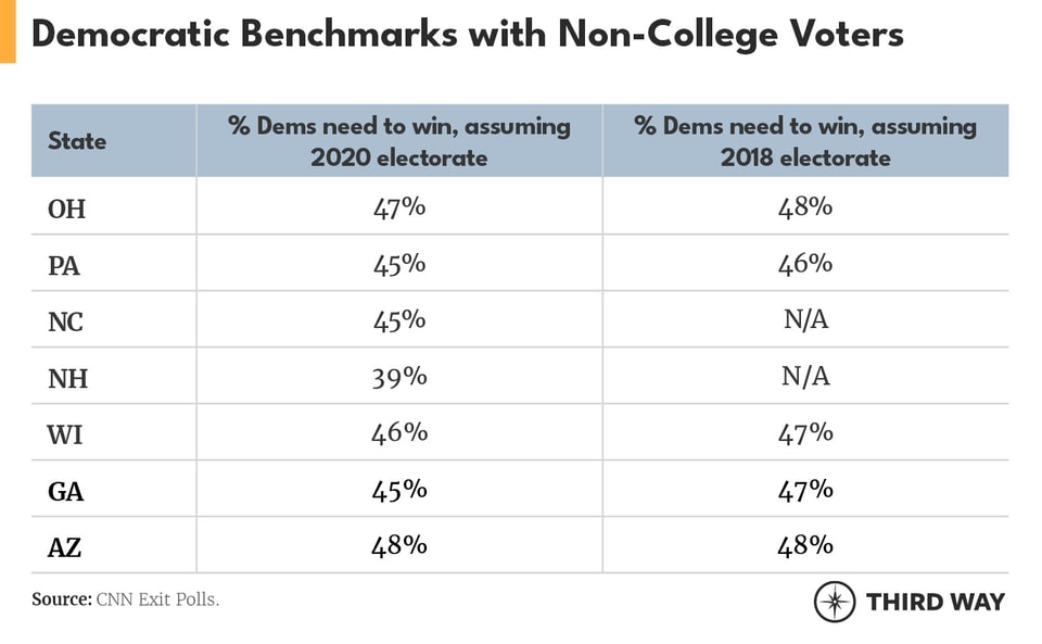 Noncollege_voters_4_v2