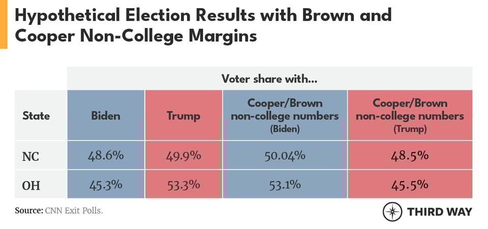Noncollege_voters_5_v3