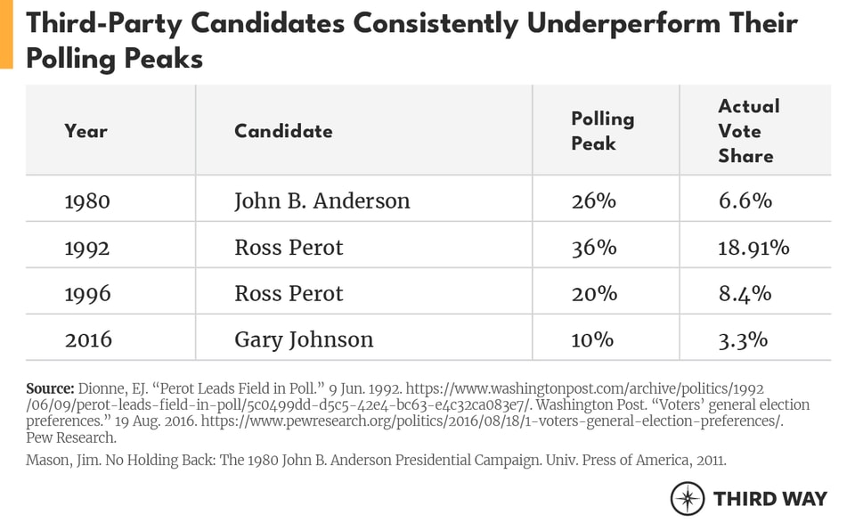 Third Party Tables - Underperform v2