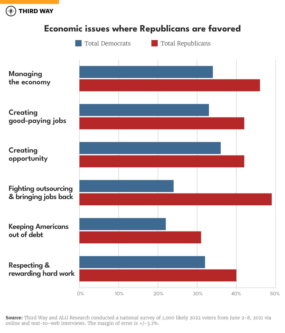 Econ Trust_Charts_Rs favored