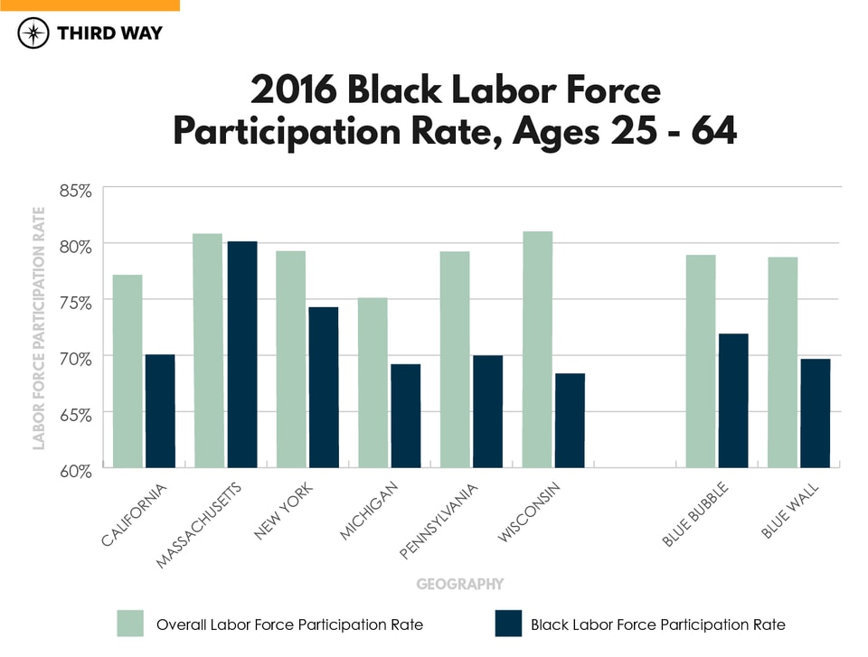 Graphs_BlueWallvsBlueBubble-v2_6