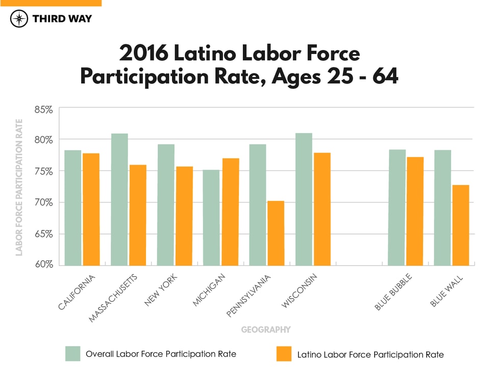 Graphs_BlueWallvsBlueBubble-v2_7