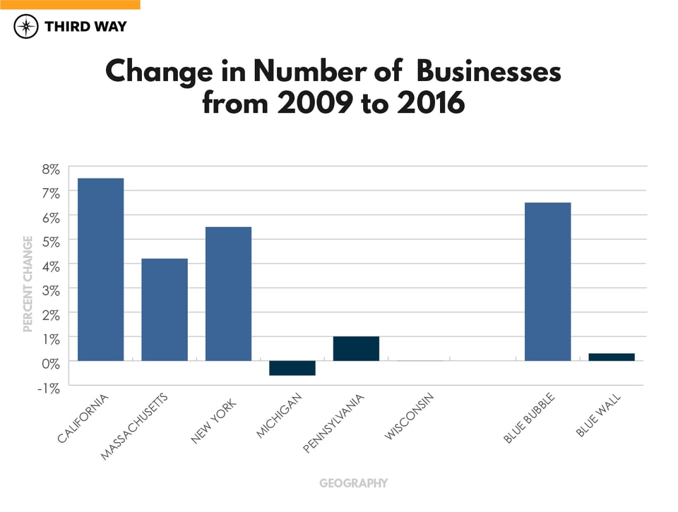 Graphs_BlueWallvsBlueBubble_1.1