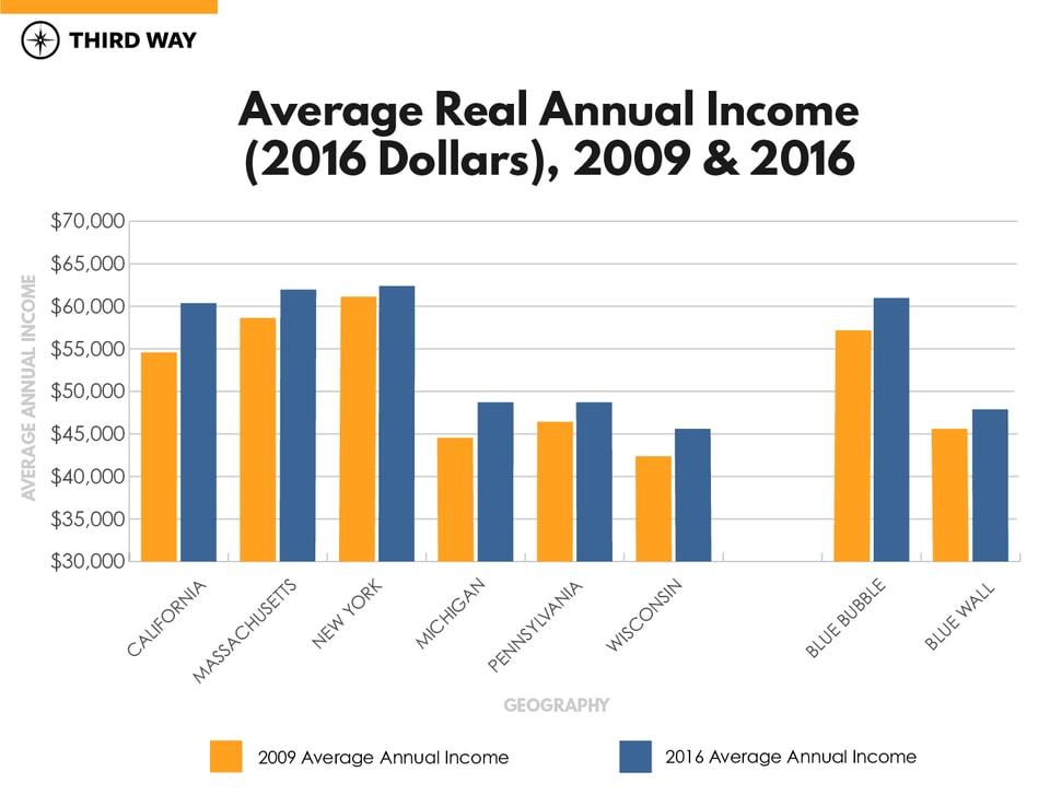 Graphs_BlueWallvsBlueBubble_3
