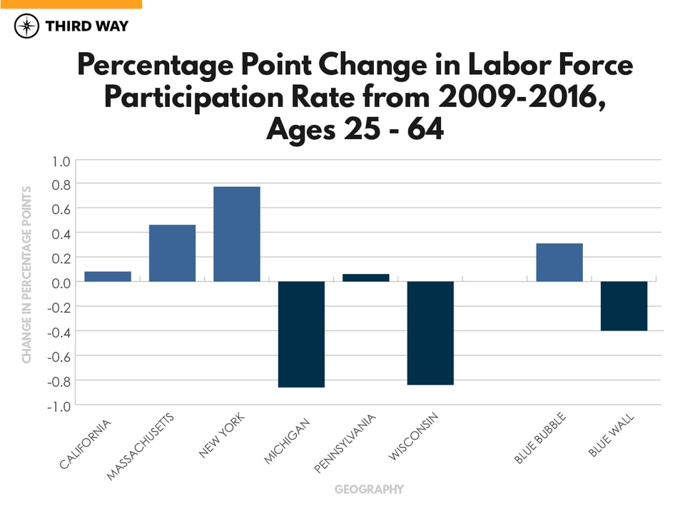 Graphs_BlueWallvsBlueBubble_4.1