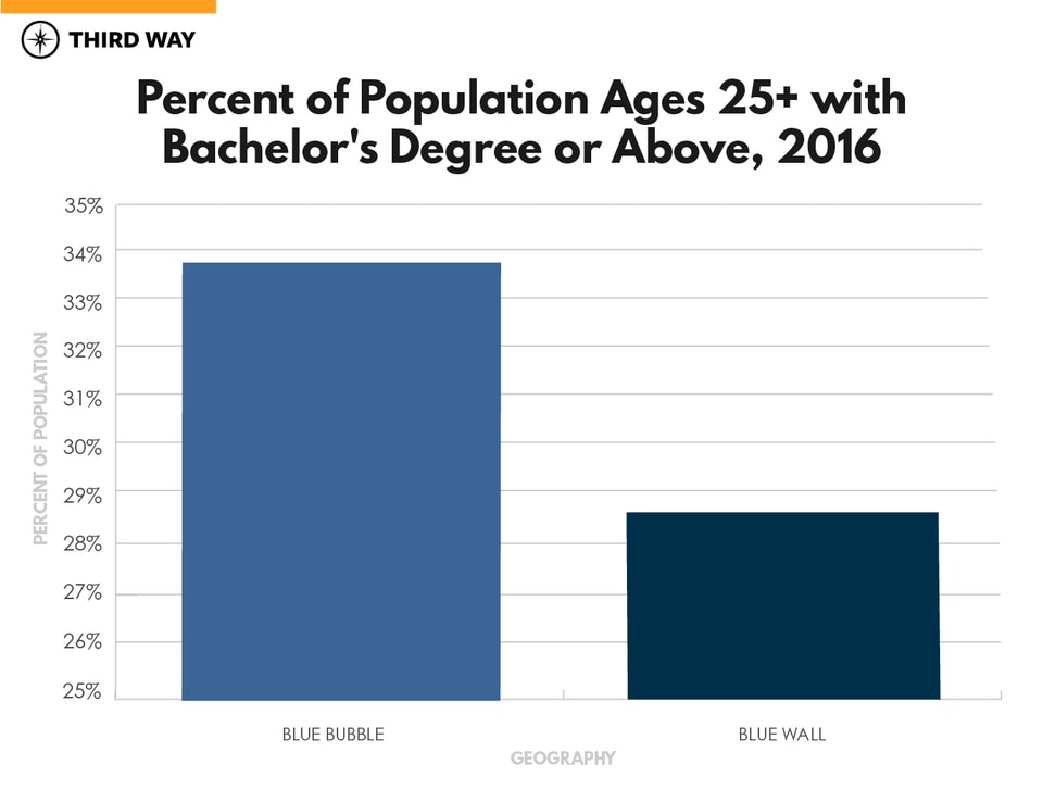 Graphs_BlueWallvsBlueBubble_5.1