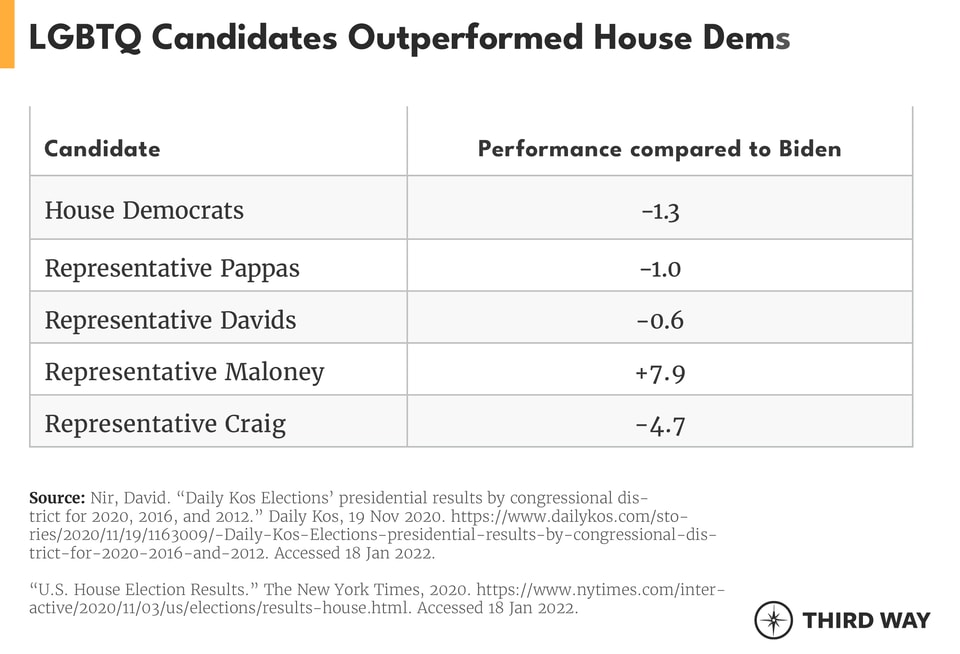 table-electability_of_lgbtq_candidates