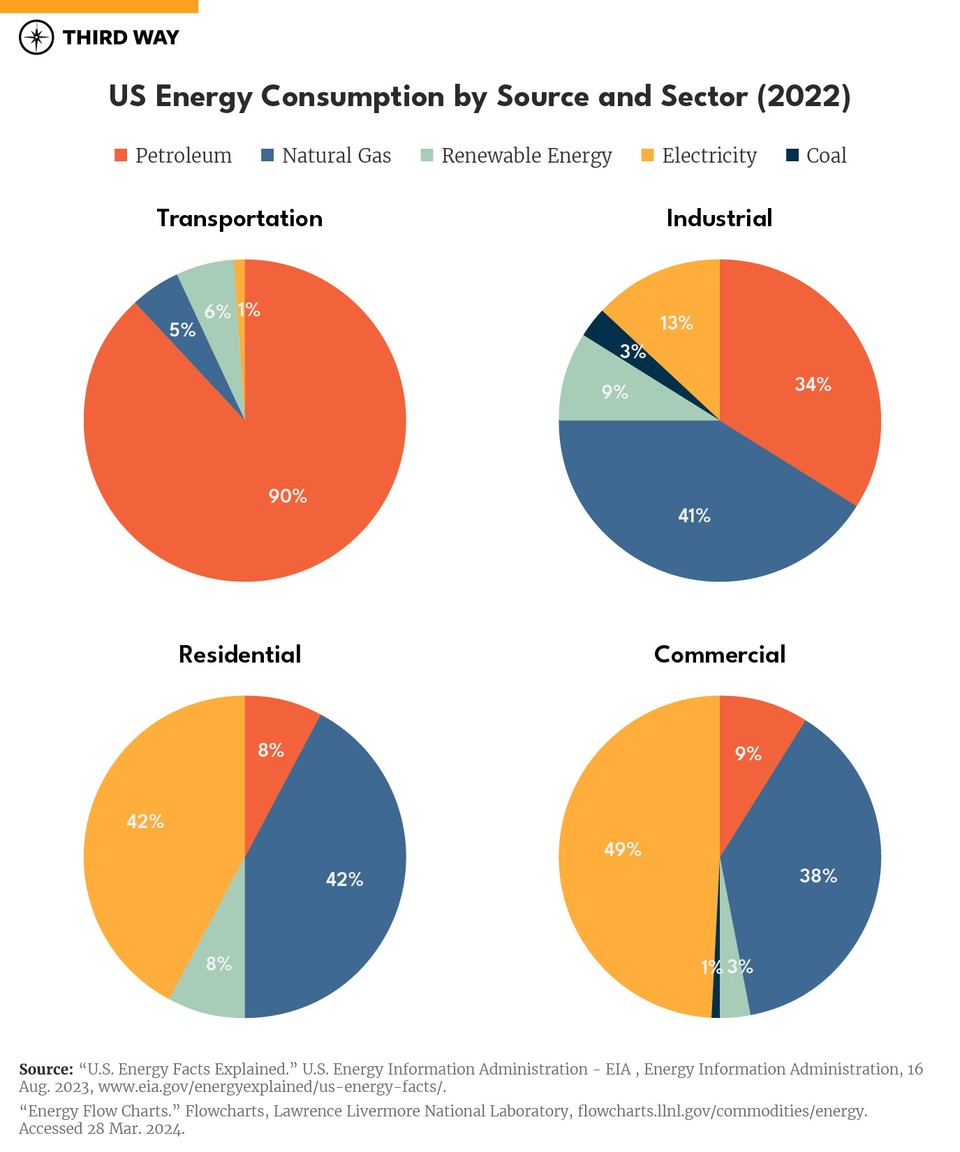Electricity_Energy Consumption