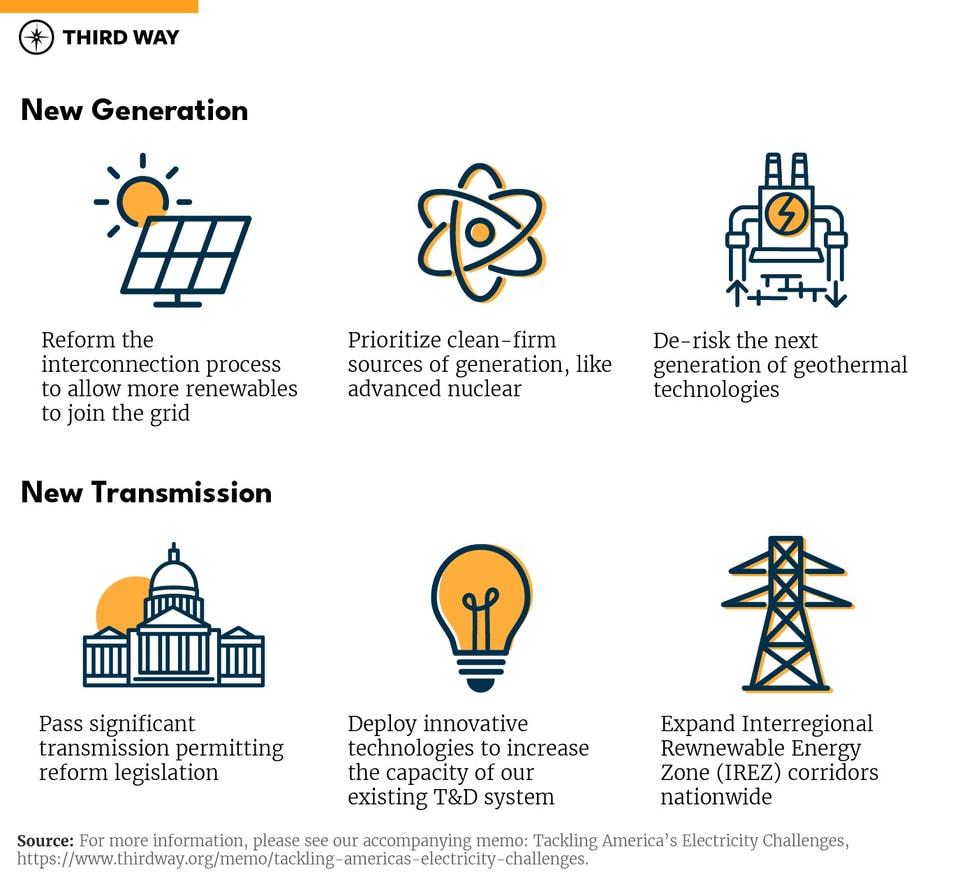 Electricity_generation and transmission