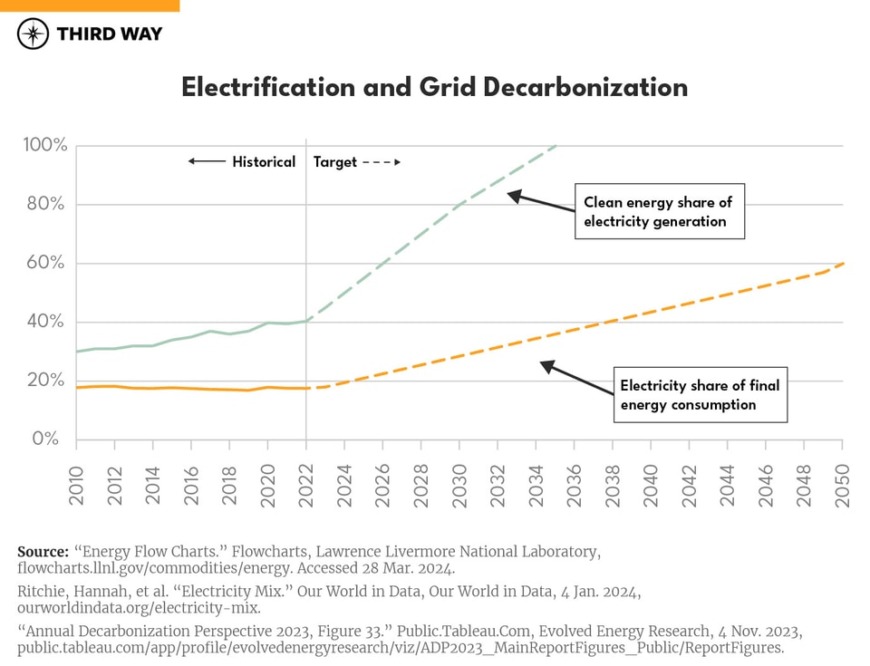 Electricity_grid decarb