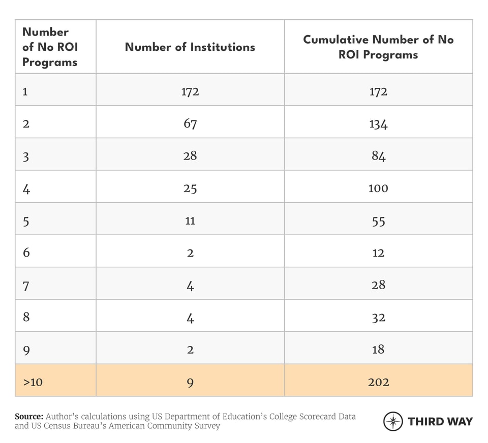online grad programs tables_v3