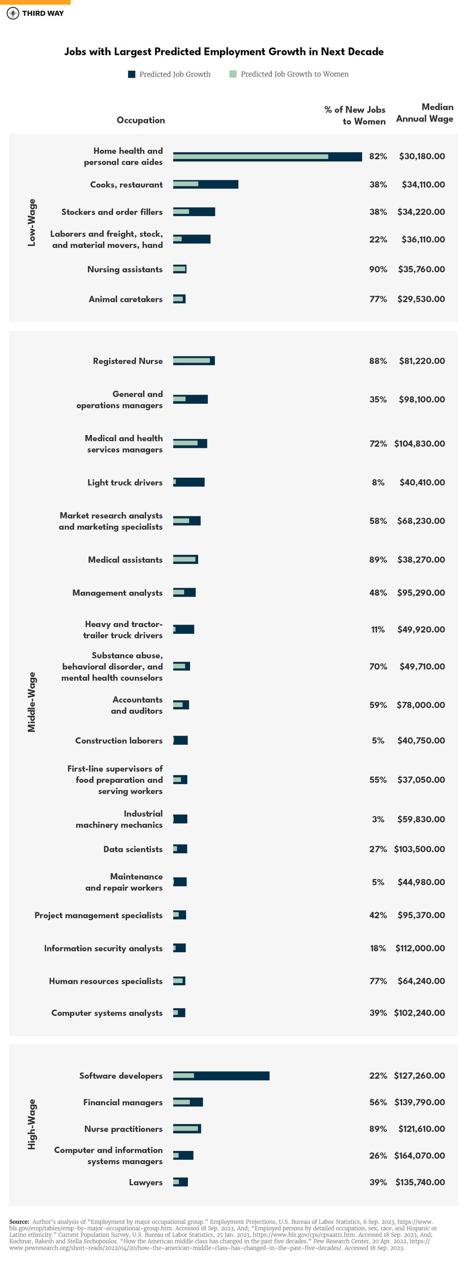 appendix charts non-college women-v122