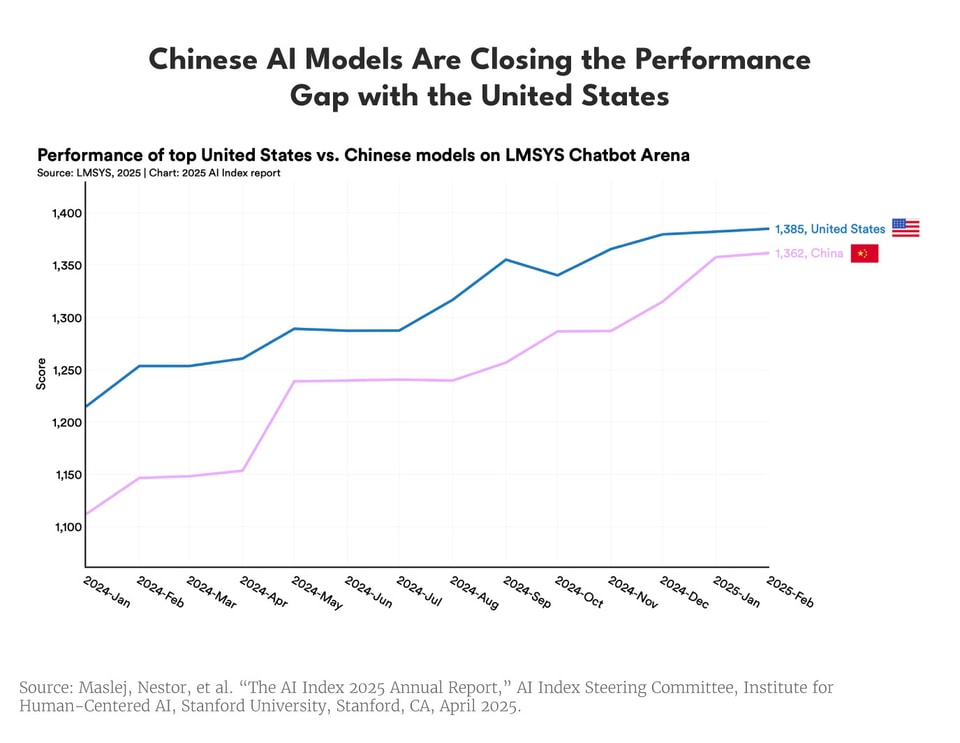 The Future of Tech- 5 Questions for Democrats charts_1