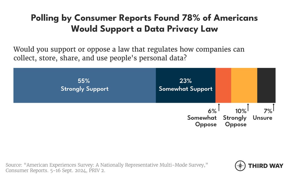 The Future of Tech_5 Questions for Democrats charts_3