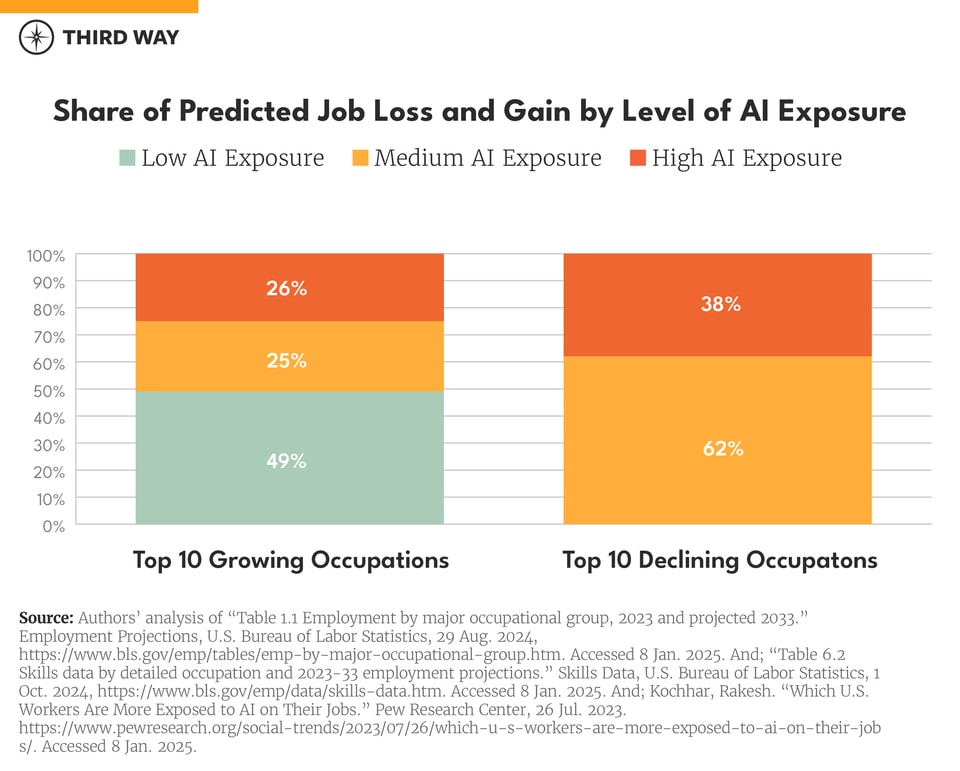 AI Skills_charts_1_660