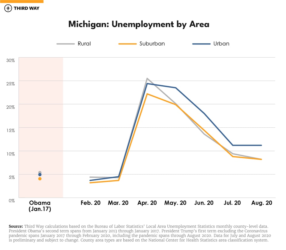 line-graphs_Michigan