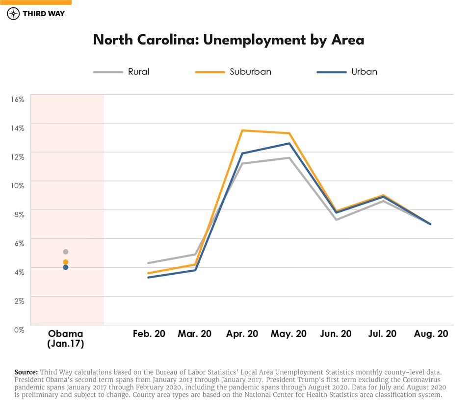 line-graphs_North Carolina