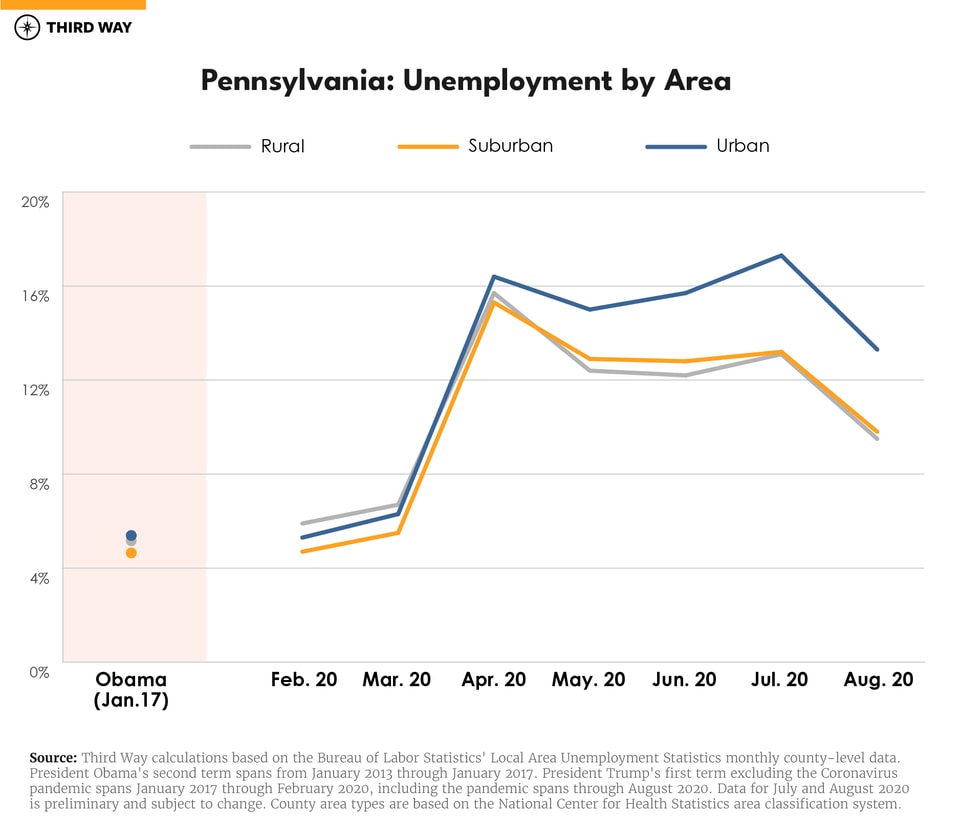 line-graphs-v2_Pennsylvania