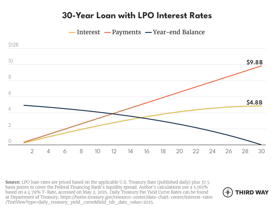 The LPO Effect Charts_v1_1
