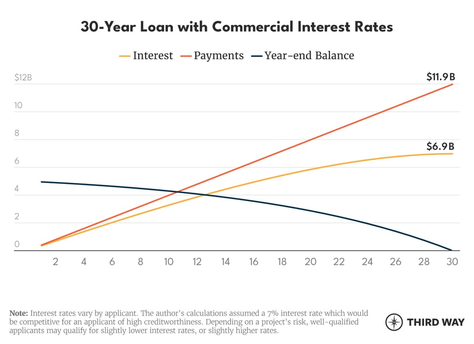 The LPO Effect Charts_v1_2