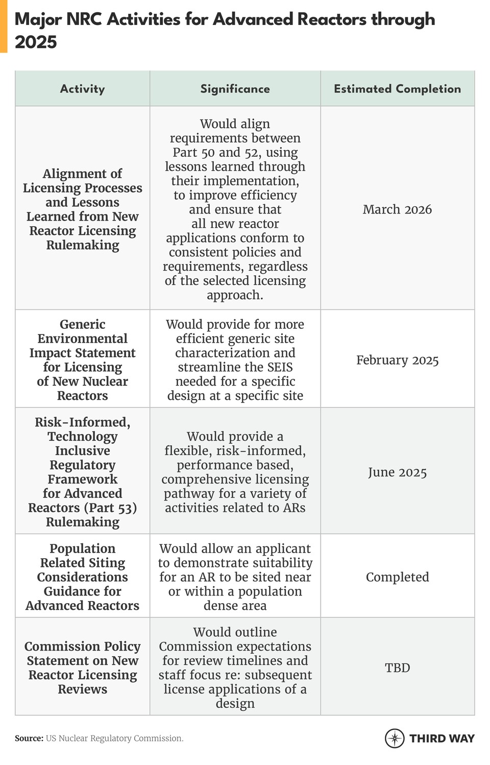 Nuclear NRC table_update_v2