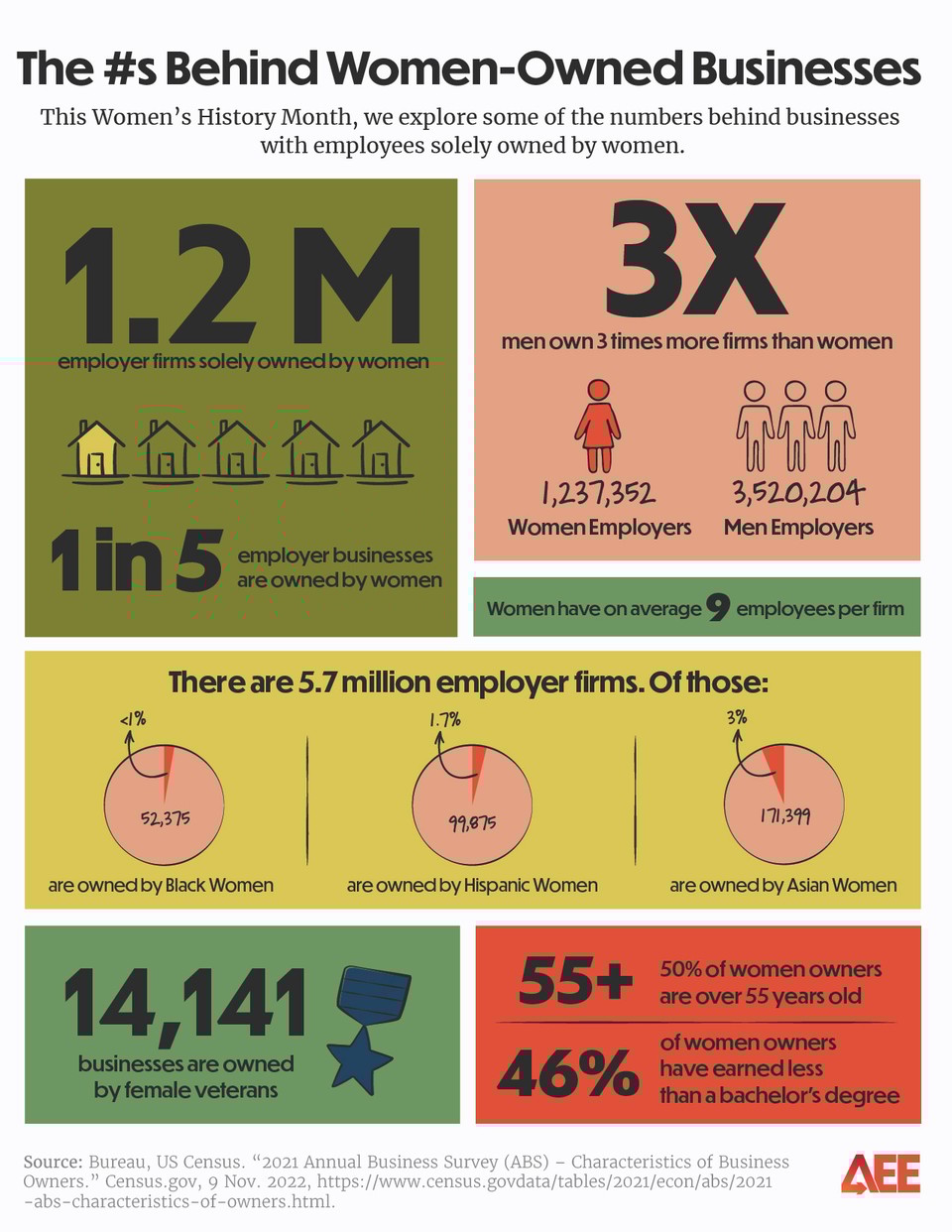 The Numbers Behind Women Owned Businesses-01