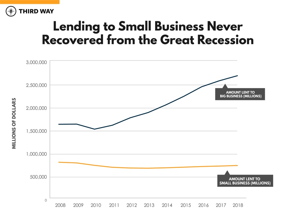Lending-to-small-business-graph2-01