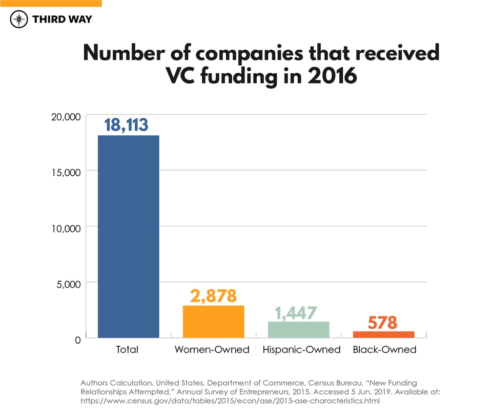 Opportunity-Fund-Graph-02