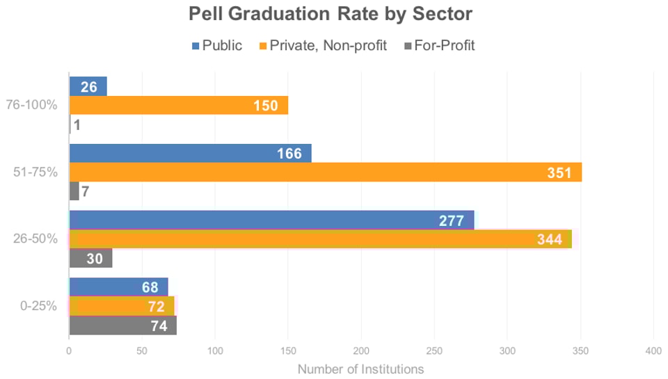 Pell Graduation Rate_by Sector