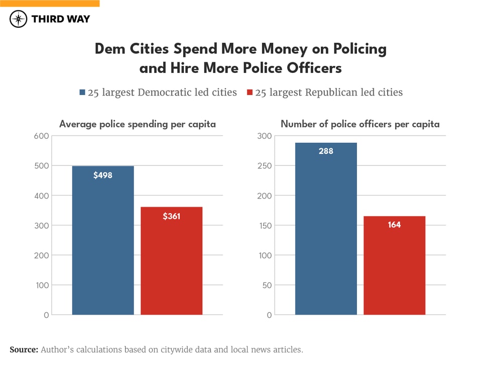 theredcity_barchart_v2