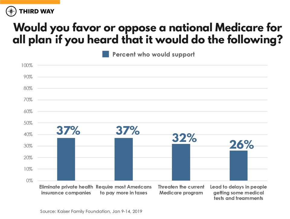 Graph-Risks of Single Payer-v2-01