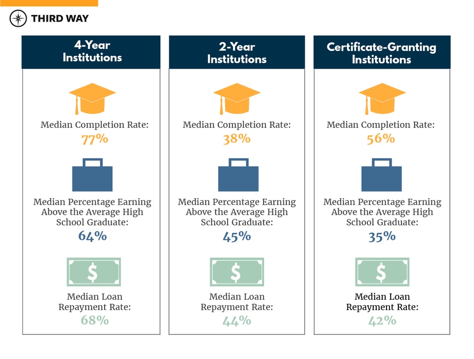 Among Our Findings-Chart