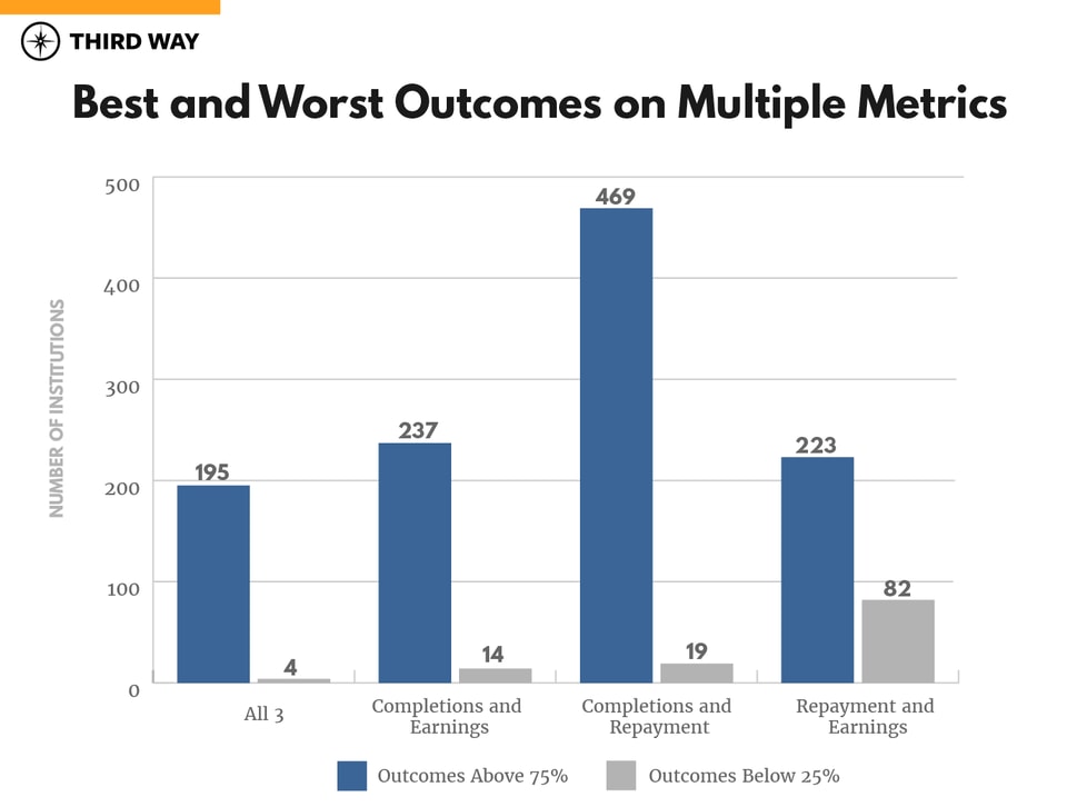 Multiple Measures-v2_best and worst outcomes