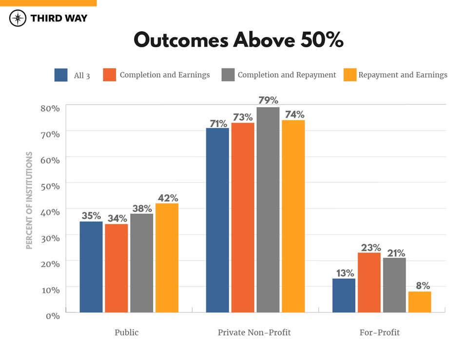 Multiple Measures-v2_outcomes above 50%