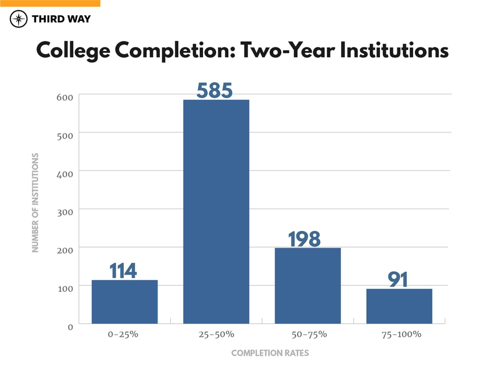 State of Higher Ed Outcomes-v3_2 year institutions-1