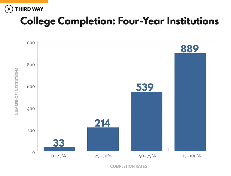 State of Higher Ed Outcomes-v4_4 year institutions-1