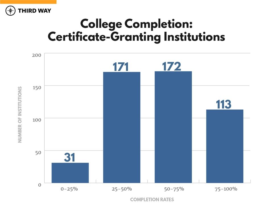 State of Higher Ed Outcomes_certificate granting institutions-1