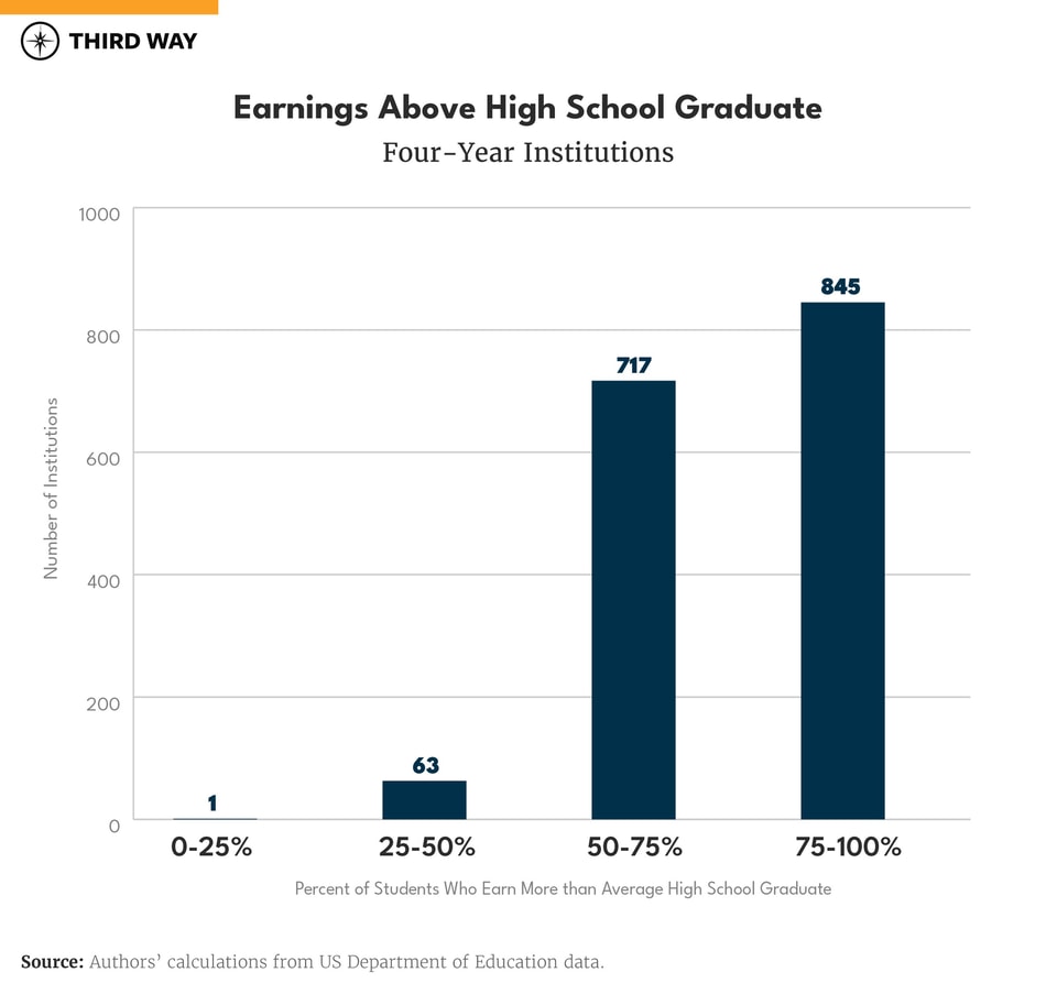 The State of American Higher Ed in 2023-02